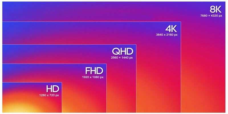 QHD vs WQHD: Is WQHD Better Than QHD? PROJECTORNERDS 2022
